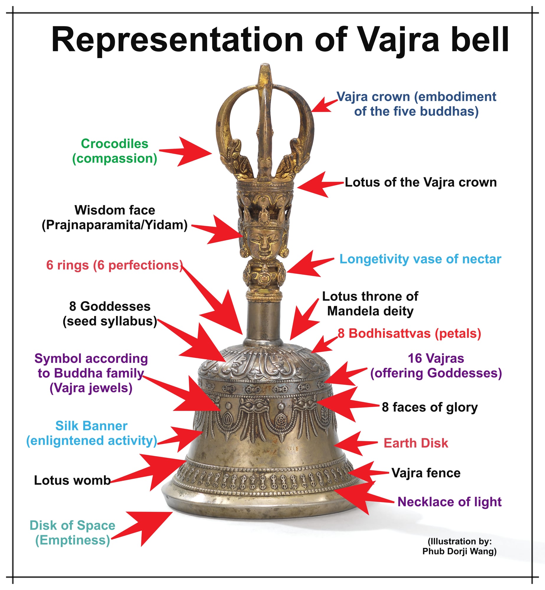 Vajra bell & Vajra Dorje